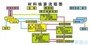 北京中育科教 专业打造财会模拟实验室，赋能实践教学